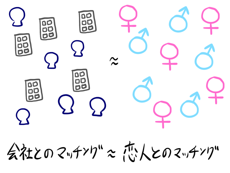 会社とのマッチングは恋人とのマッチングと似ている!