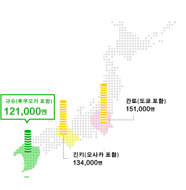 1개월 생활비 비교